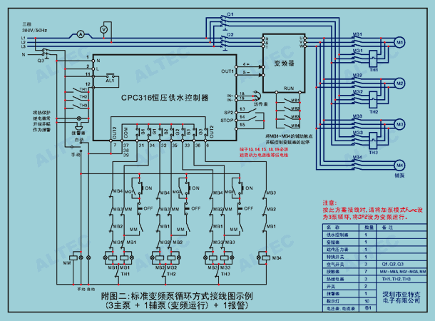3 main pumps + 1 auxiliary pump, auxiliary pump with VFD