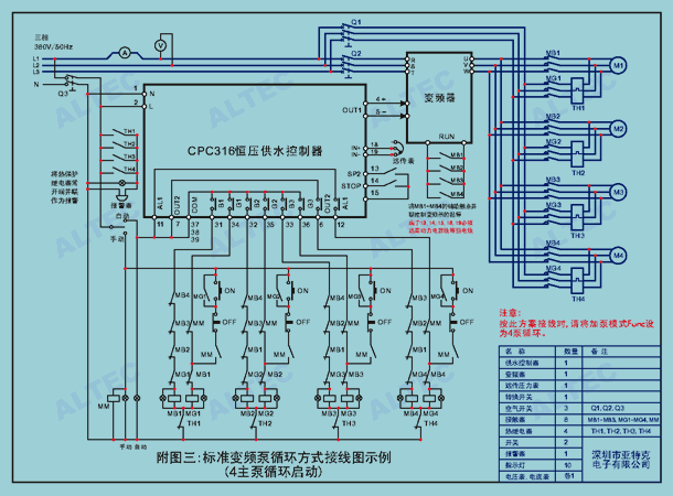 Four-pump loop operation