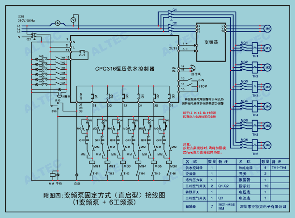 Fixed VFD operation mode (1+6)