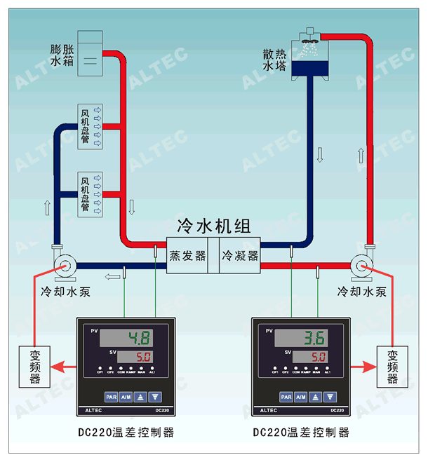 DC220在中央空调节能改造中的应用 diagram