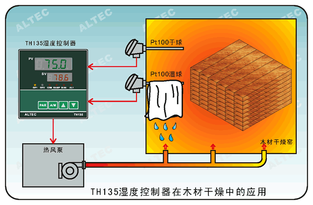 TH135 Wet-and-Dry Bulb Humidity Control