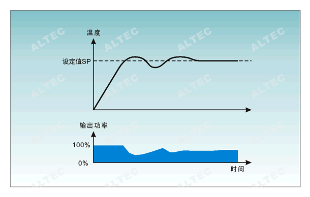 工业过程控制常用名词解释 diagram