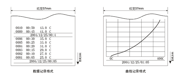 PC900 Special Functions