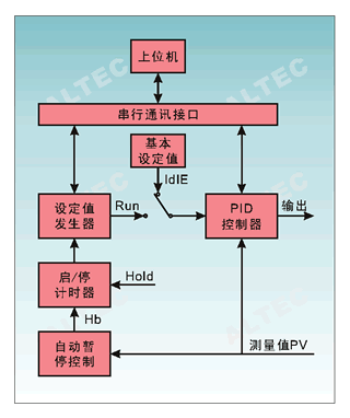 工业过程控制常用名词解释 diagram