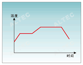 工业过程控制常用名词解释 diagram