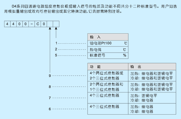 D4 technical diagram