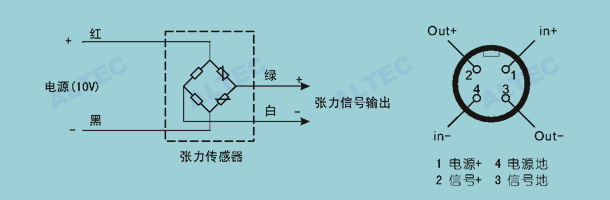 HTS 接线图