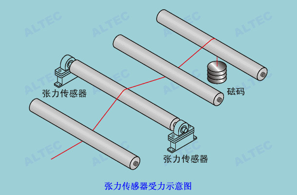 SUP 传感器标定