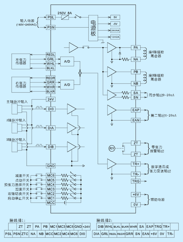 TC808 technical diagram