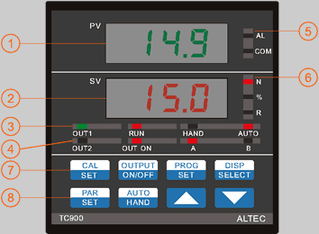TC950 panel description